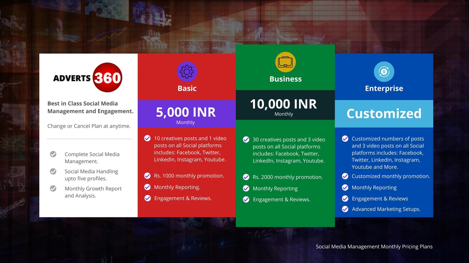 Social media management pricing plan